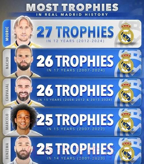 新历史?皇马有望打破安帅治下最长联赛不败纪录 新历史?皇马有望打破安帅治下最长联赛不败纪录