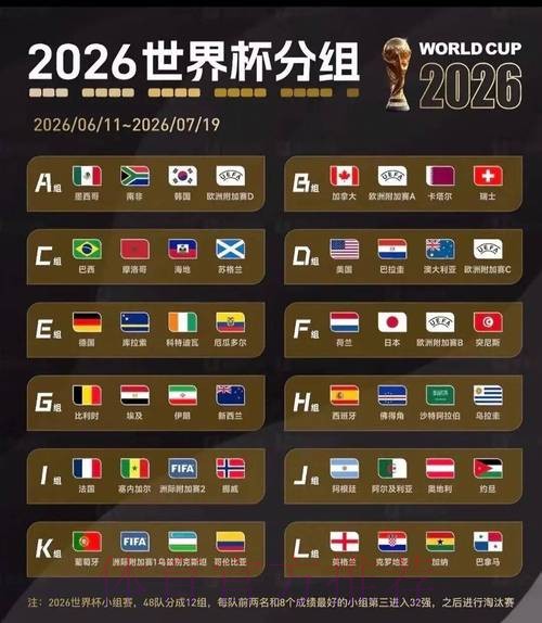 2026美加墨世界杯球队名单 2026美加墨世界杯球队名单