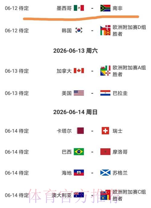 2026美加墨世界杯球队名单 2026美加墨世界杯球队名单